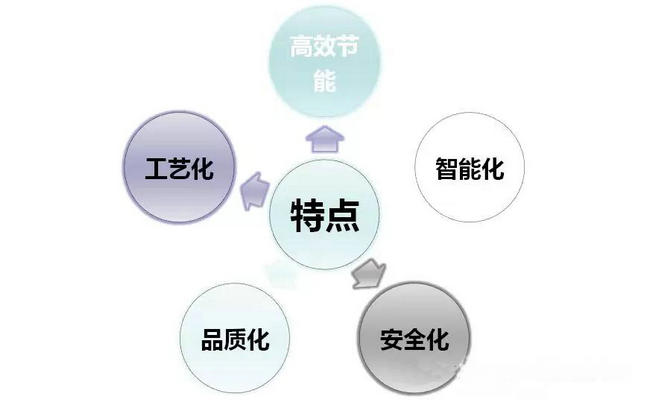 菊花、白芍全閉式熱泵烘干設(shè)備及工藝應(yīng)用